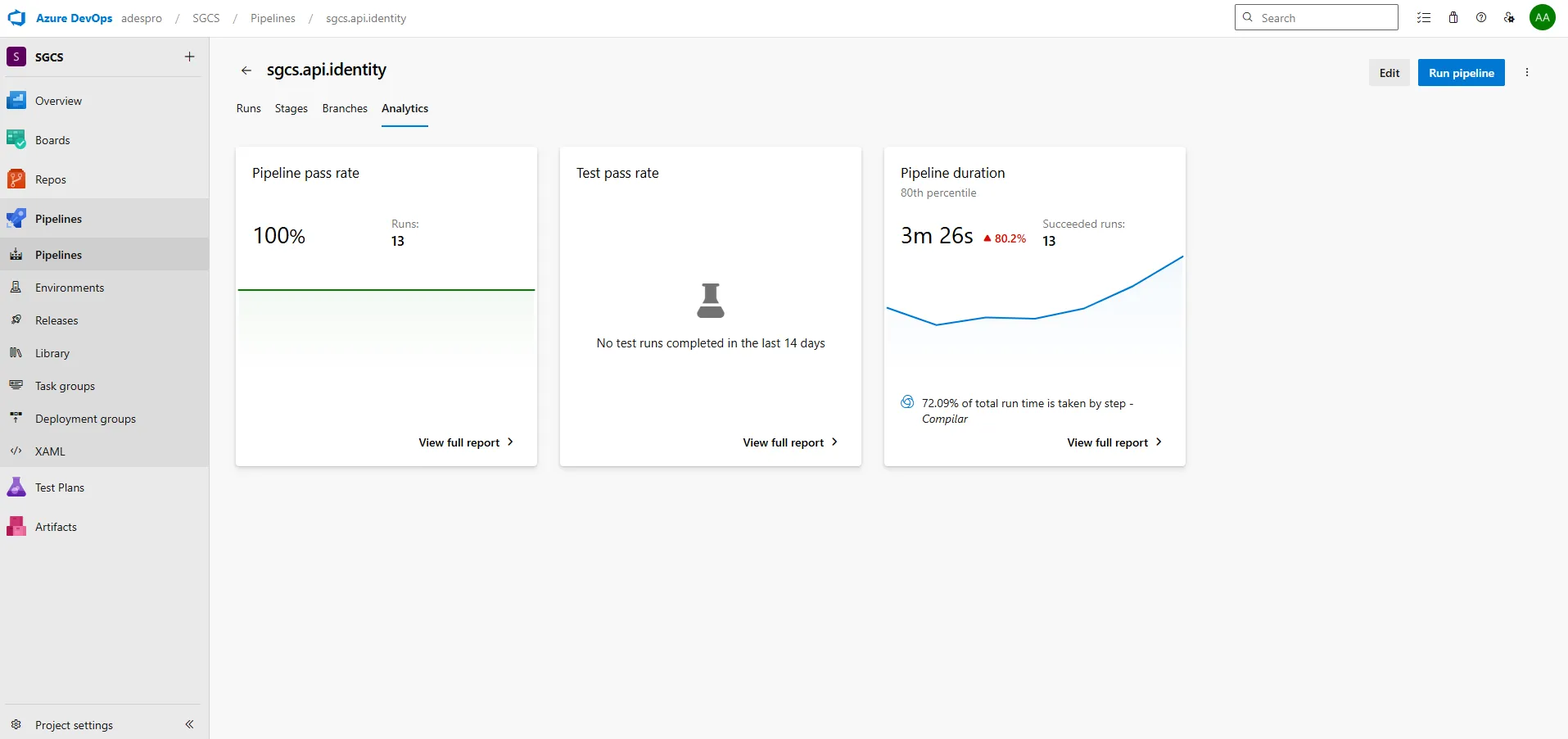 Azure DevOps 2